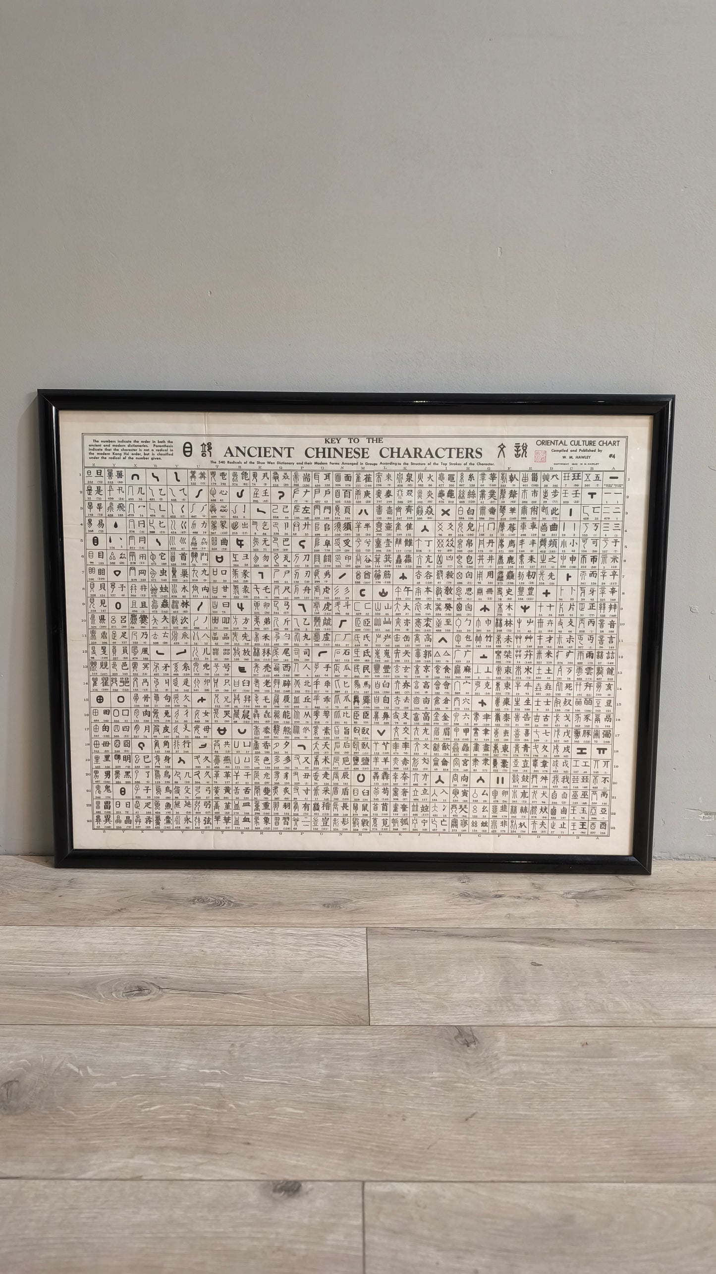 78517 Quadro poster 'Key to the ancient Chinese Characters'