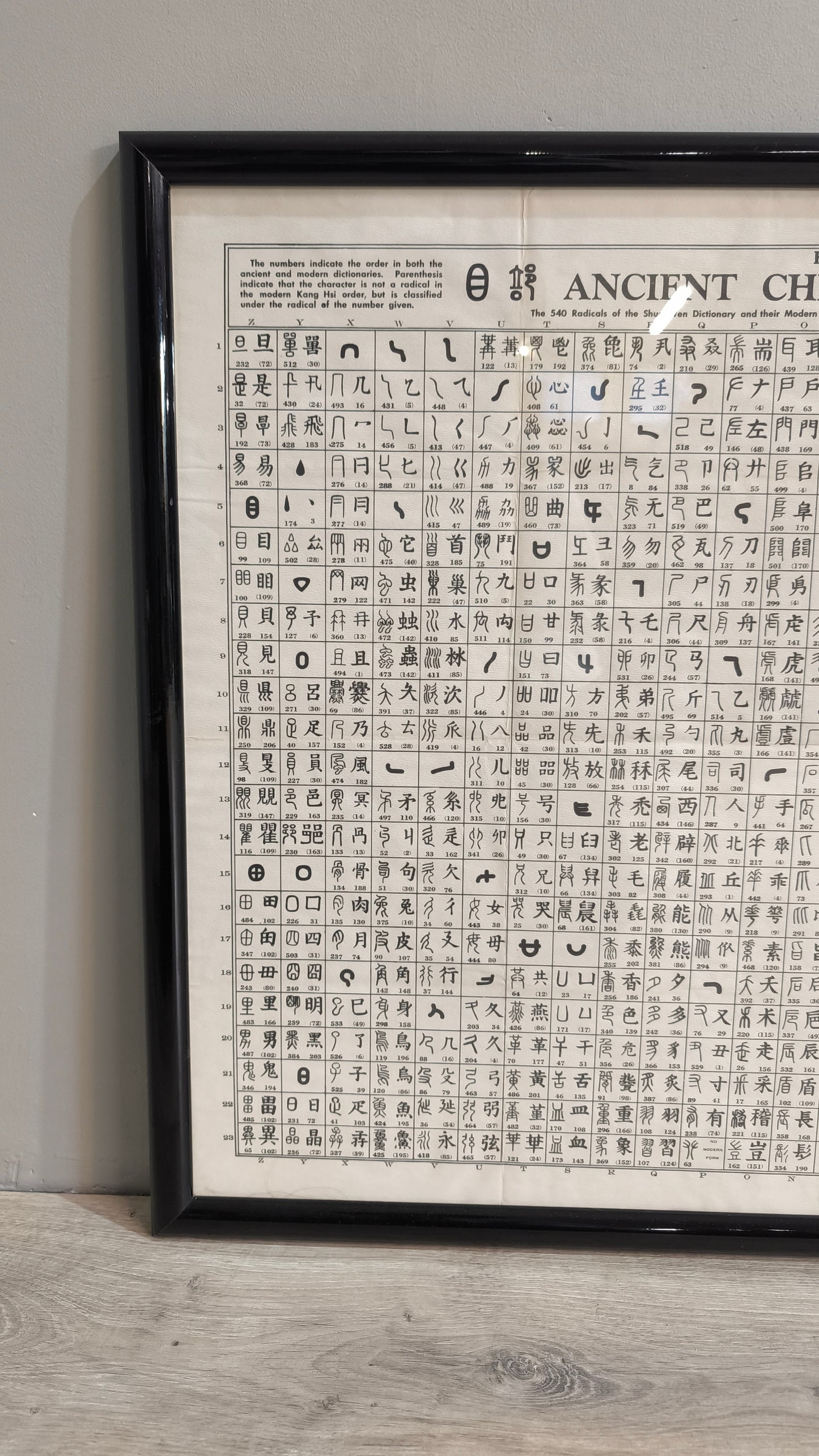 78517 Quadro poster 'Key to the ancient Chinese Characters'