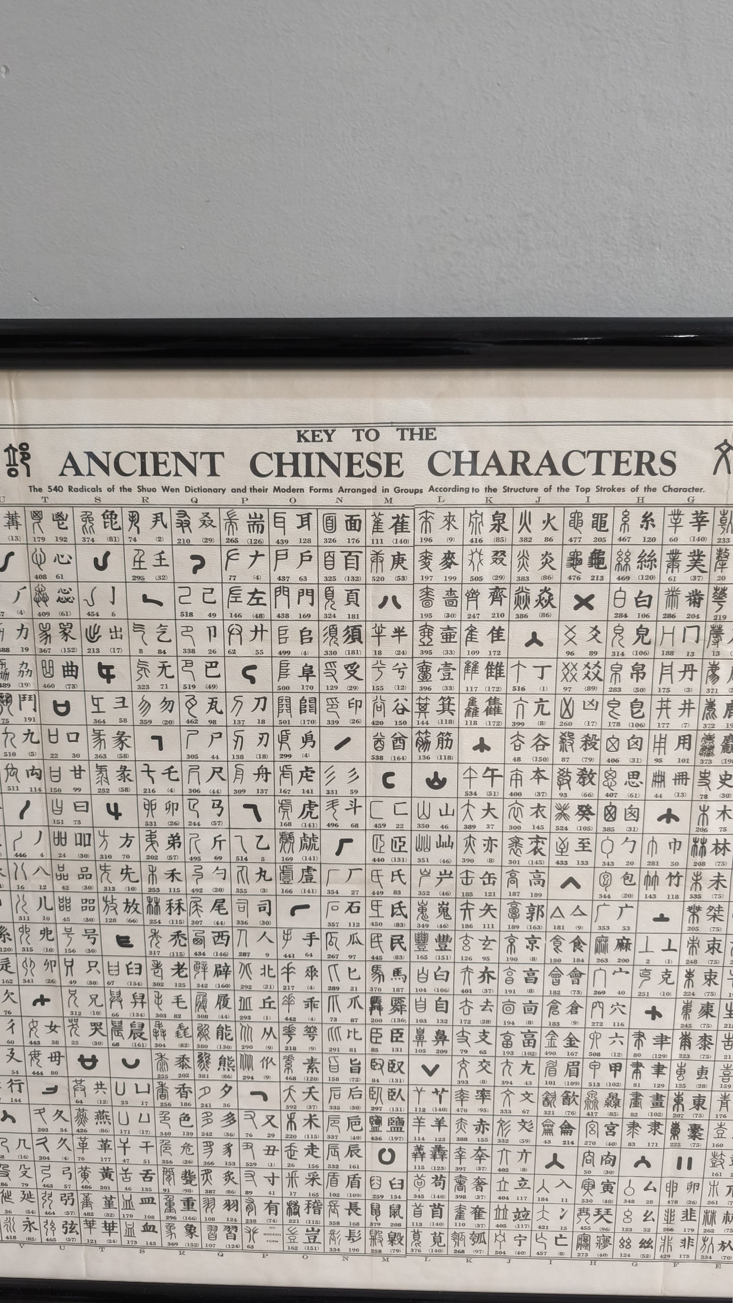 78517 Quadro poster 'Key to the ancient Chinese Characters'