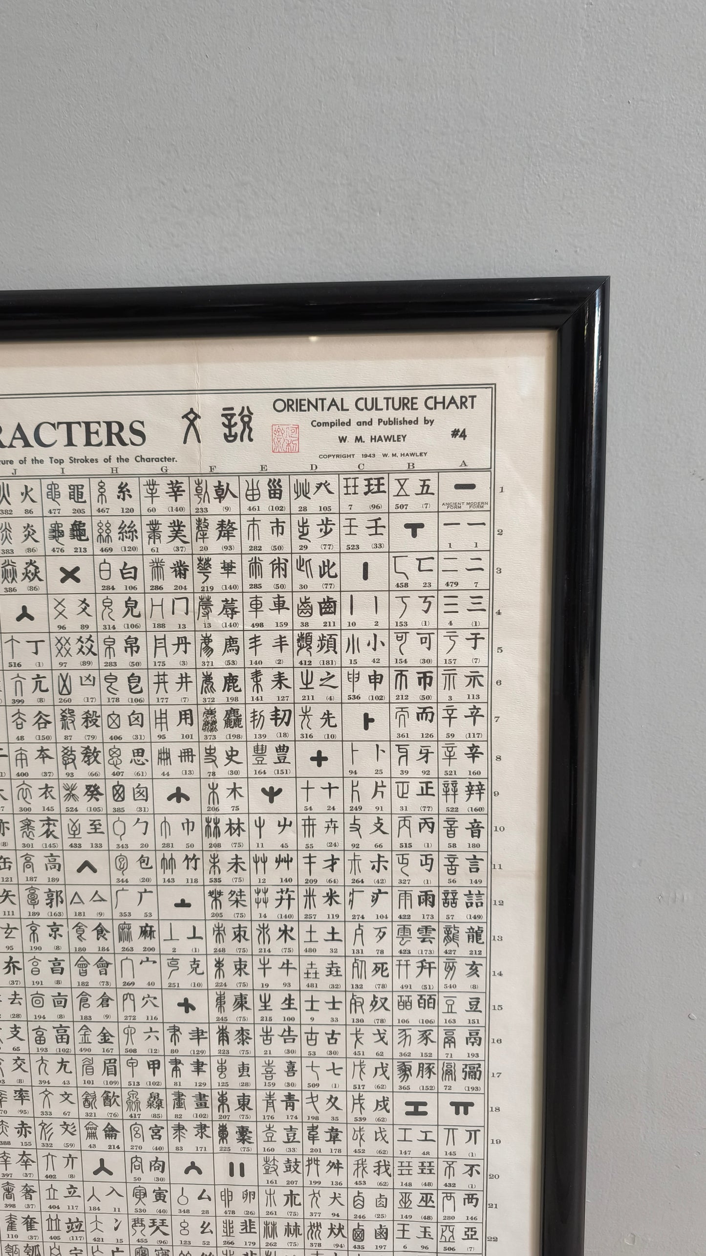78517 Quadro poster 'Key to the ancient Chinese Characters'